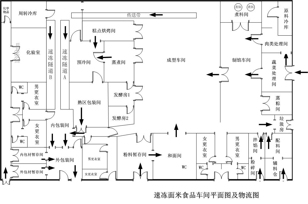 食品廠(chǎng)潔凈工程整體布局圖