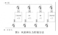 新版GMP對潔凈車間“智能文丘里閥”的應(yīng)用，你可知？