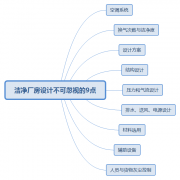 江門(mén)潔凈廠(chǎng)房設(shè)計(jì)不可忽視的9點(diǎn)